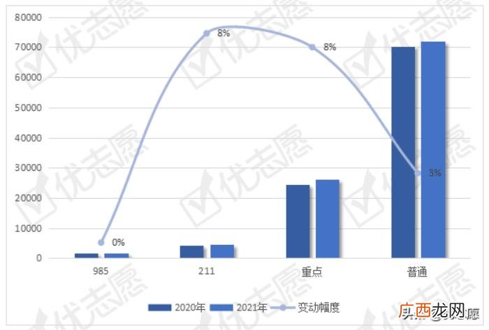 文学类专业，2021年全国中国语言文学类专业招生变动分析