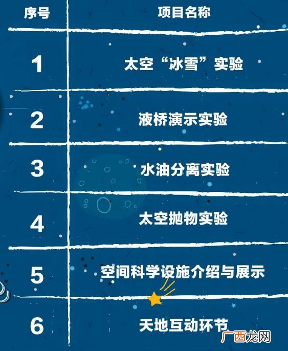 天宫课堂第二课开课时间+课程表