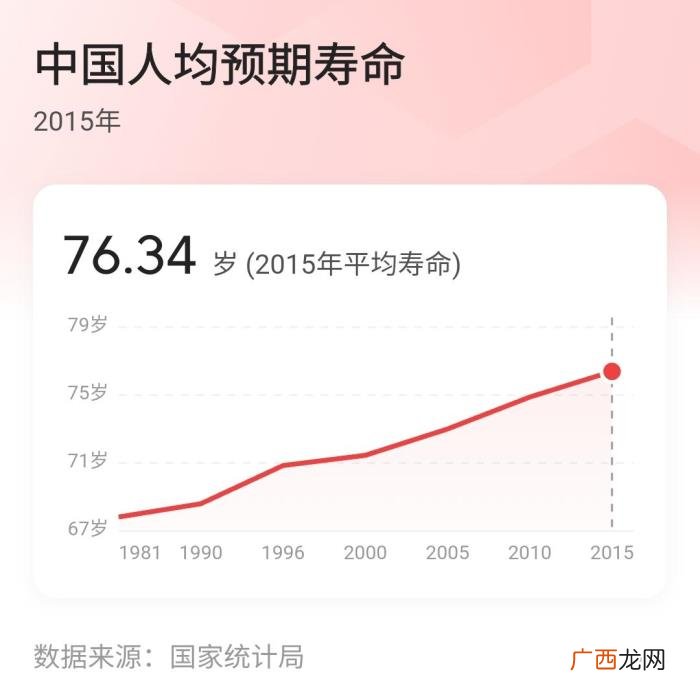 中国活到最久的是多少岁，人类的极限寿命是多少岁