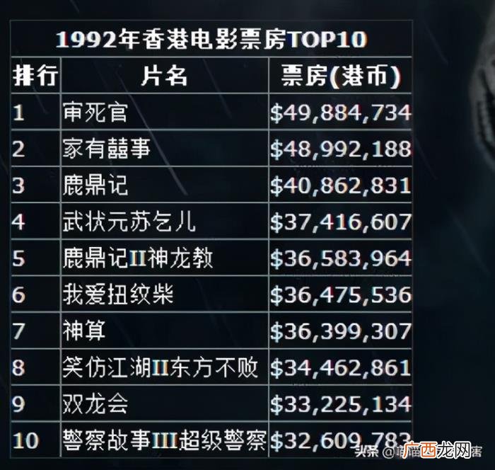 周星驰采访，周星驰在采访中说出了他不结婚理由
