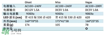 dr arrivo ghost美容仪和miss arrivo哪个好对比