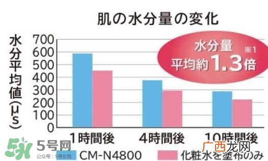日立n4800美容仪怎么用？日立n4800使用方法