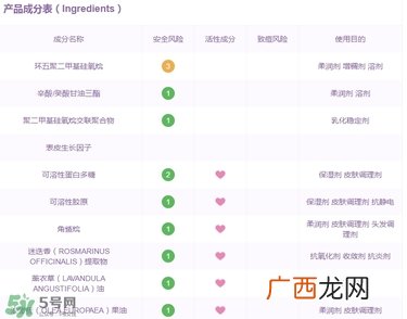 dds鲑鱼精华成分 dds鲑鱼精华味道