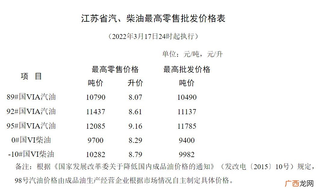 南通油价最新调整