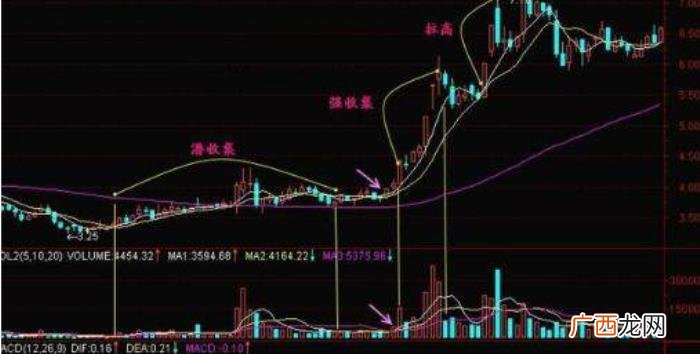 巴菲特10句金句说透股市 巴菲特名言