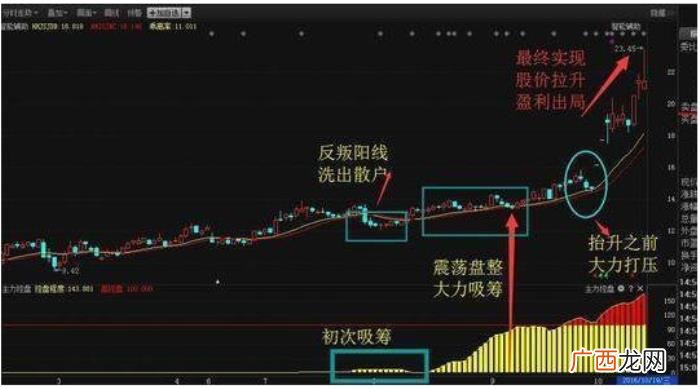 巴菲特10句金句说透股市 巴菲特名言