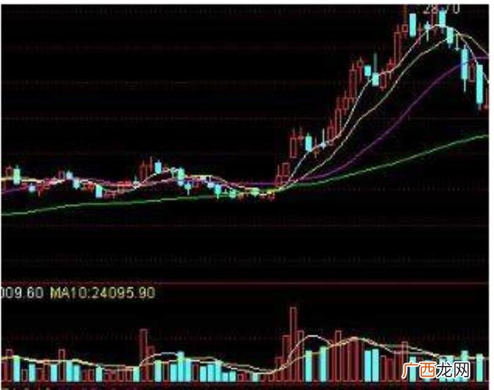巴菲特10句金句说透股市 巴菲特名言