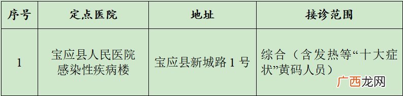 宝应黄码人员医疗服务定点医院是哪个