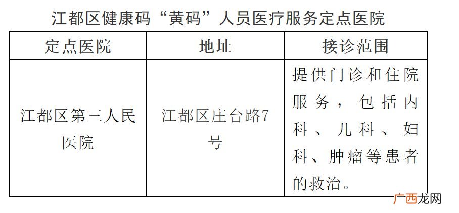 扬州江都区健康码黄码人员医疗定点服务医院