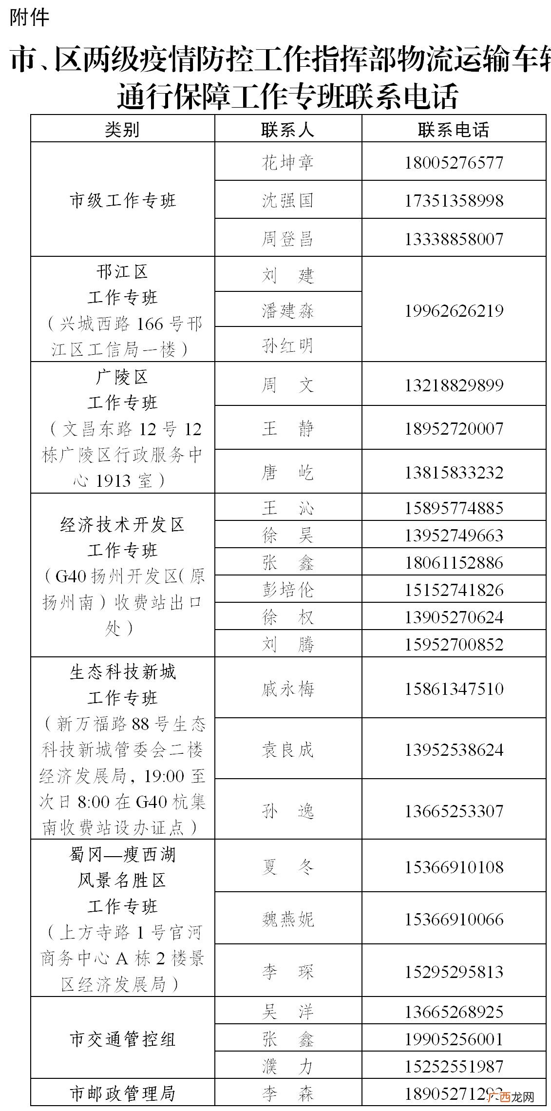 第8号 扬州关于进一步加强主城区高速道口物流运输车辆通行保障工作的通告