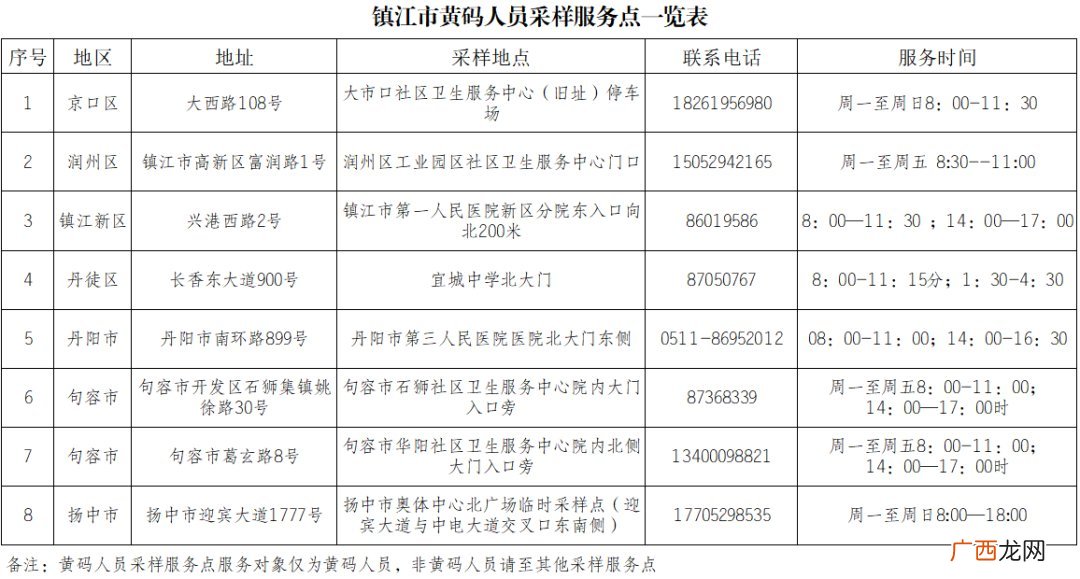镇江健康码变黄官方解答