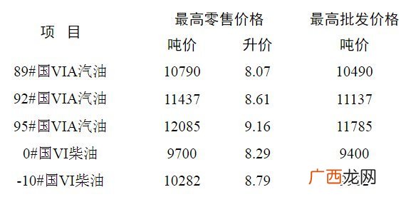 2022年第5号 江苏淮安成品油价格调整公告