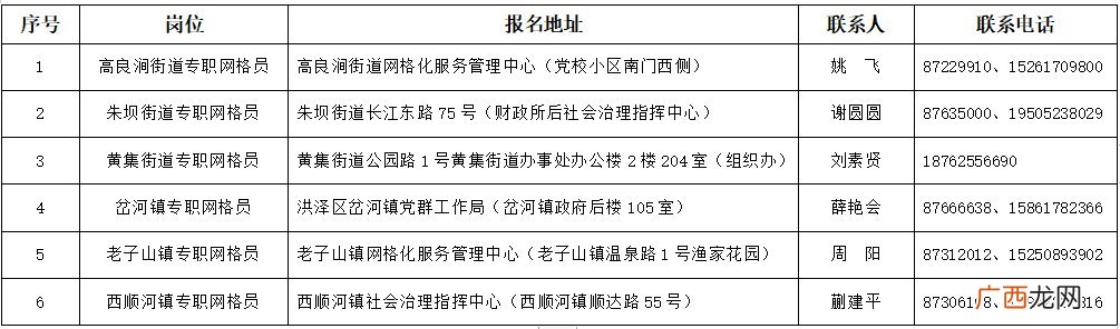 2022淮安社区工作者及网格员招聘最新消息