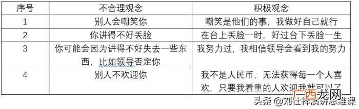 紧张恐惧的情绪如何克服 在紧张的时候怎样调节情绪
