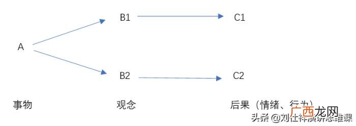 紧张恐惧的情绪如何克服 在紧张的时候怎样调节情绪