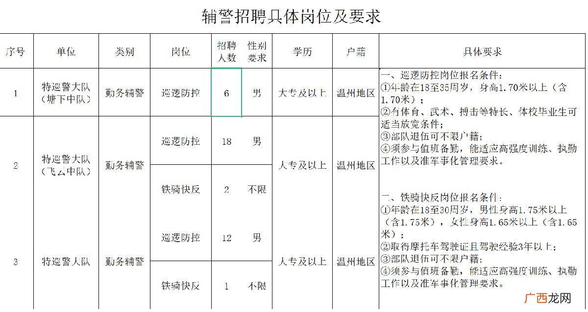 2022年温州瑞安市公安局招聘警务辅助人员39名