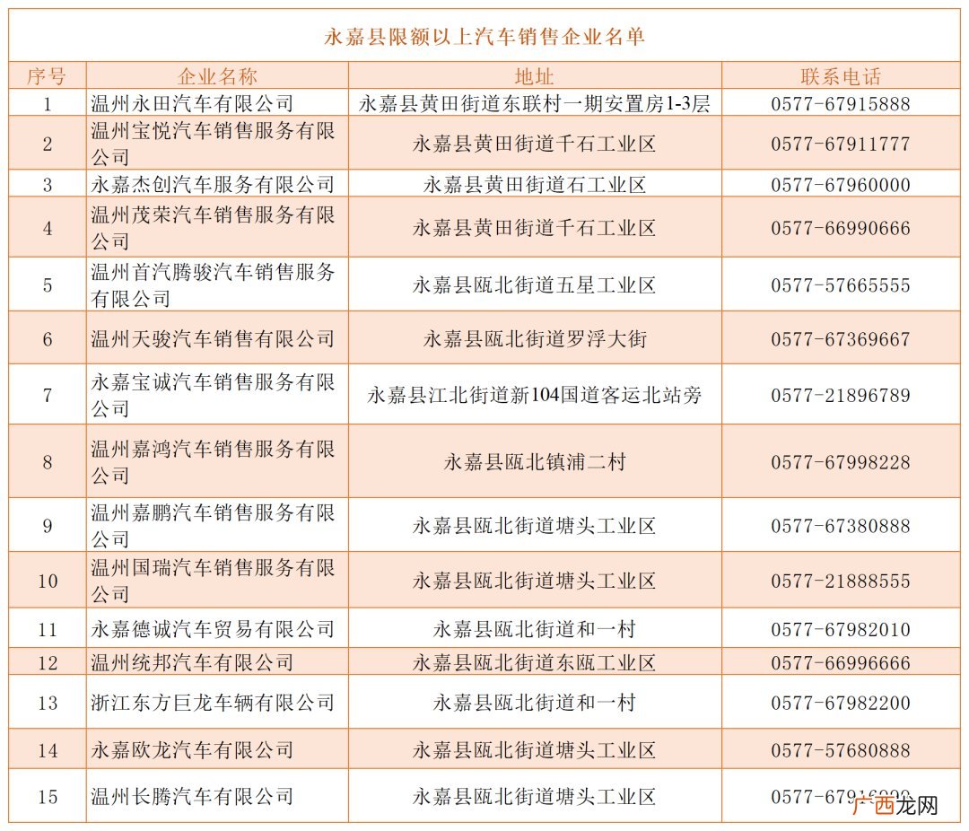 2022温州永嘉购车补贴活动商家名单