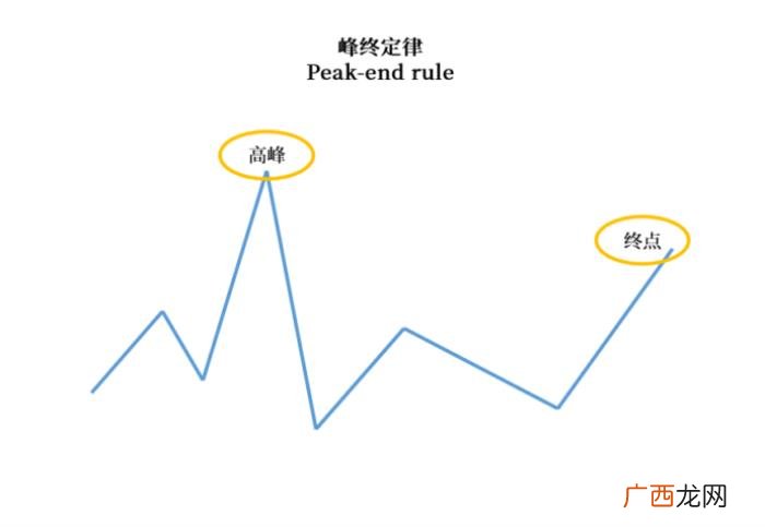 如何让生活变得有仪式感 仪式感怎么来