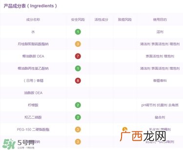 明治玉肌洗发水成分 明治玉肌洗发水含硫酸吗？
