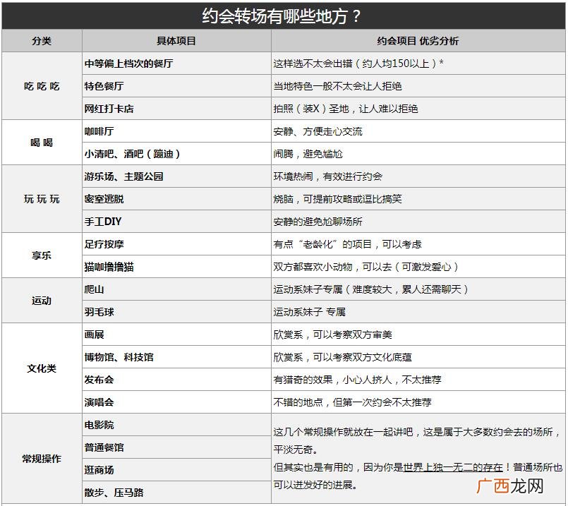 约会转场是什么意思？约会转场你不得不知道的技巧