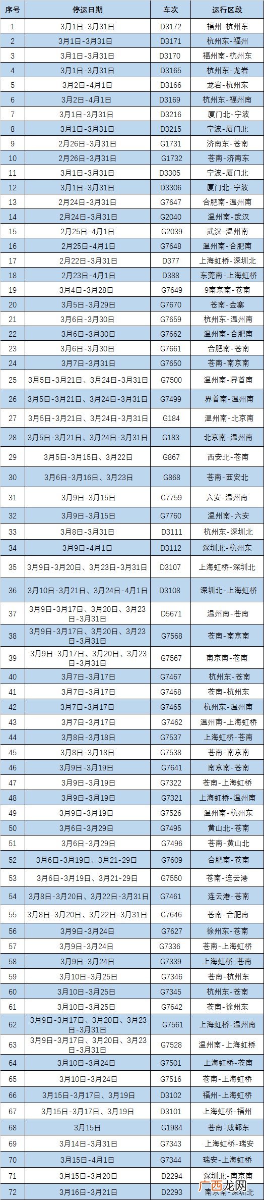 附停运列车表 2022年3月温州铁路南站72趟列车停运