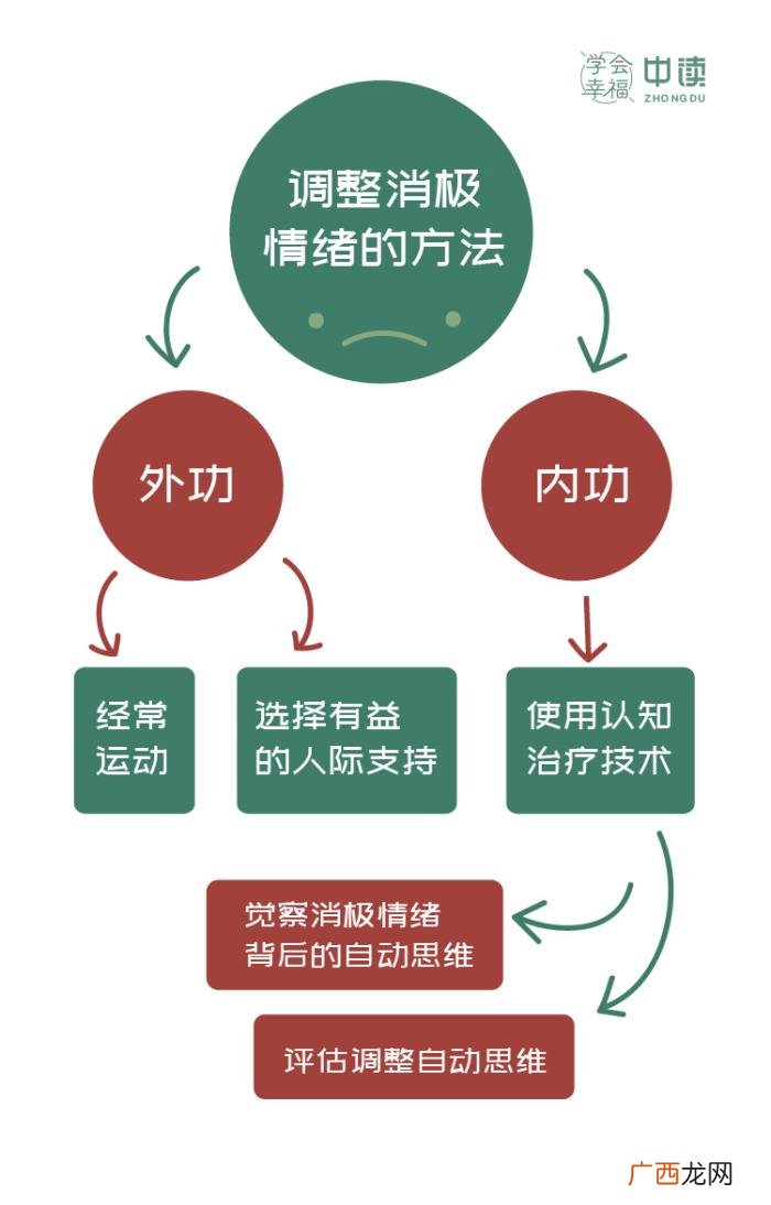 走出抑郁和焦虑的两大妙方 如何缓解焦虑和抑郁