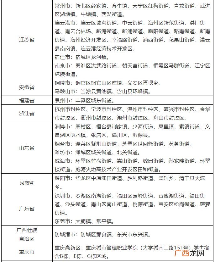 2022年3月18日 台州调整国内多个区域来返人员健康管理措施