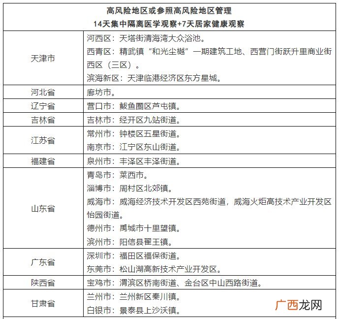 2022年3月18日 台州调整国内多个区域来返人员健康管理措施