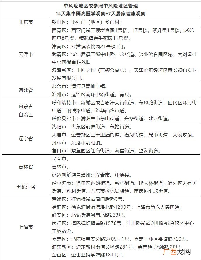 2022年3月18日 台州调整国内多个区域来返人员健康管理措施