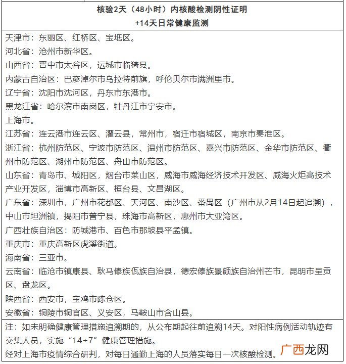 2022年3月18日 台州调整国内多个区域来返人员健康管理措施