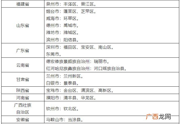 2022年3月18日 台州调整国内多个区域来返人员健康管理措施