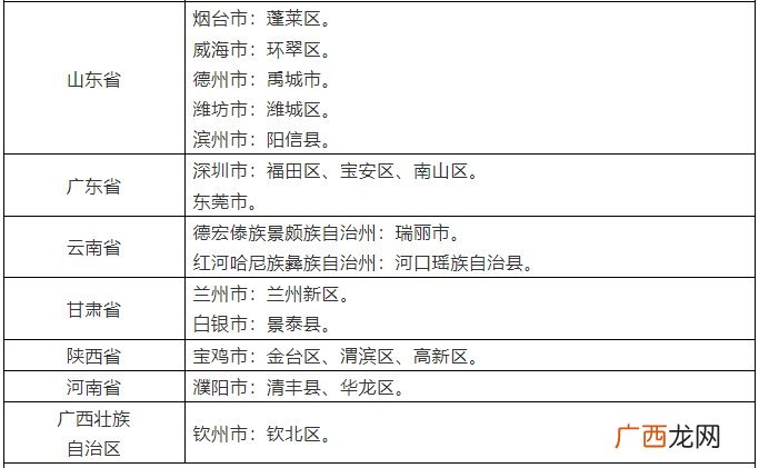 2022年3月17日 台州调整国内多个区域来返人员健康管理措施