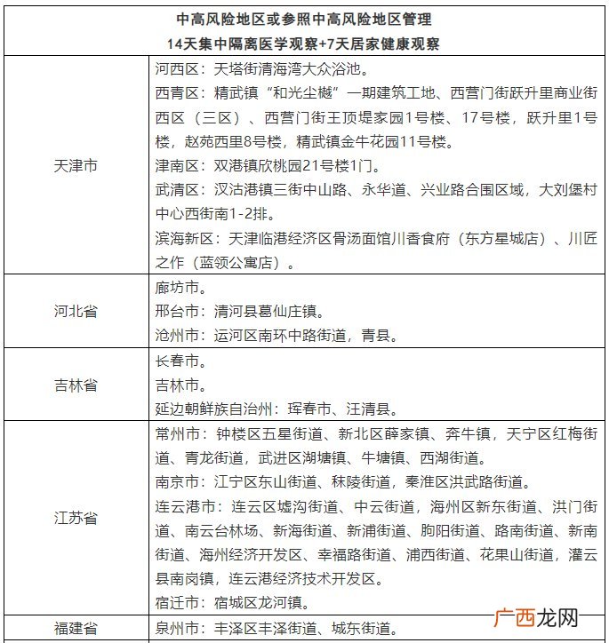 2022年3月17日 台州调整国内多个区域来返人员健康管理措施