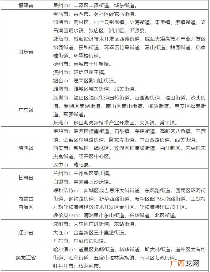 2022年3月17日 台州调整国内多个区域来返人员健康管理措施