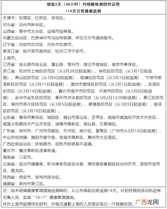 2022年3月17日 台州调整国内多个区域来返人员健康管理措施