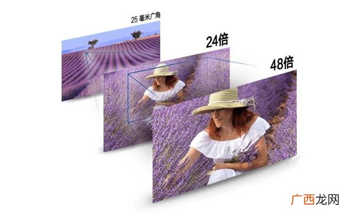 专业摄像机，松下HC-X1500GK专业摄像机性能卓越