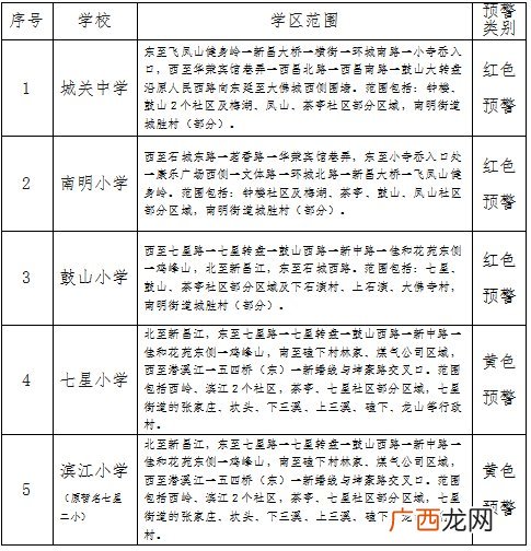 2022绍兴新昌秋季主城区公办学校招生通知