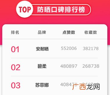 安耐晒好用吗？安耐晒怎么样？