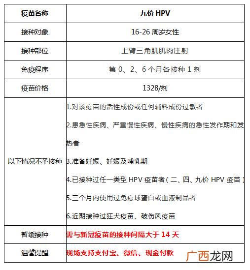 2022福州晋安区鼓山镇九价预约指南
