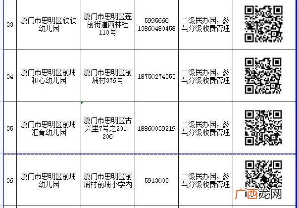 入口+电话 2022厦门思明区民办幼儿园网上报名一览表