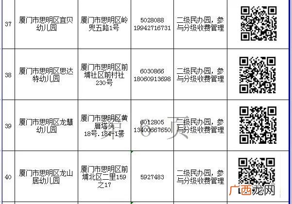 入口+电话 2022厦门思明区民办幼儿园网上报名一览表