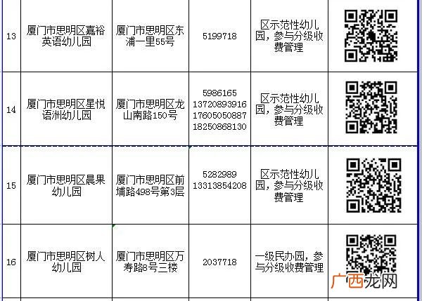入口+电话 2022厦门思明区民办幼儿园网上报名一览表