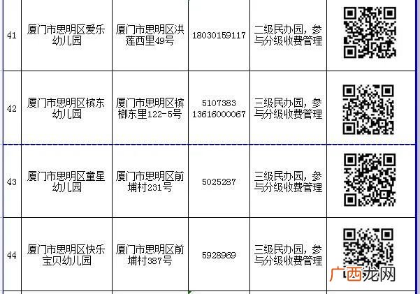 入口+电话 2022厦门思明区民办幼儿园网上报名一览表