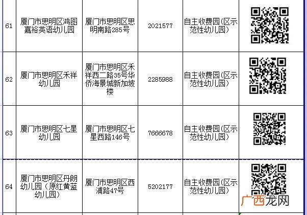 入口+电话 2022厦门思明区民办幼儿园网上报名一览表