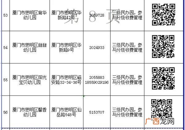 入口+电话 2022厦门思明区民办幼儿园网上报名一览表