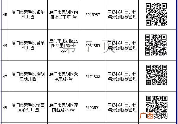 入口+电话 2022厦门思明区民办幼儿园网上报名一览表