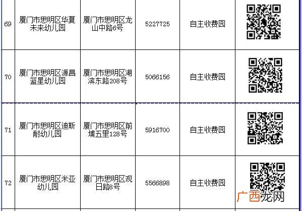入口+电话 2022厦门思明区民办幼儿园网上报名一览表