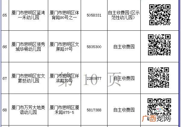 入口+电话 2022厦门思明区民办幼儿园网上报名一览表