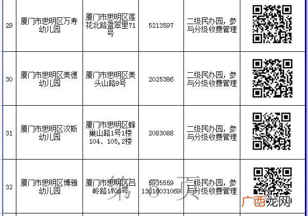 入口+电话 2022厦门思明区民办幼儿园网上报名一览表