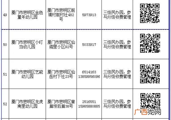 入口+电话 2022厦门思明区民办幼儿园网上报名一览表